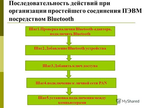 Типичные трудности и их решения при установке связи посредством Bluetooth