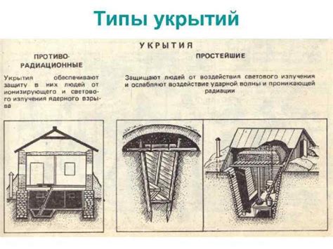 Типы и функции убежищ в 19 веке