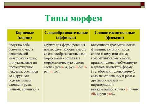 Типы морфем в русском языке: содержание и функции