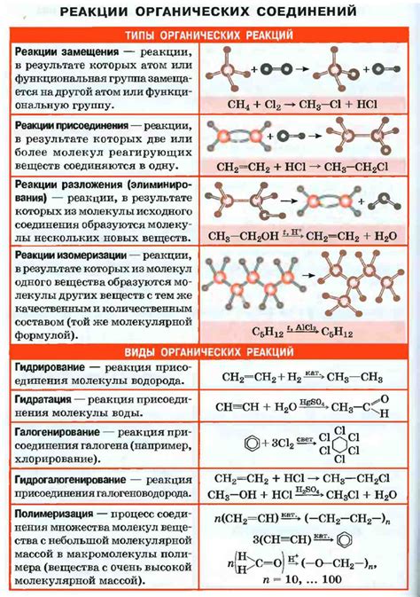 Типы органических субстанций