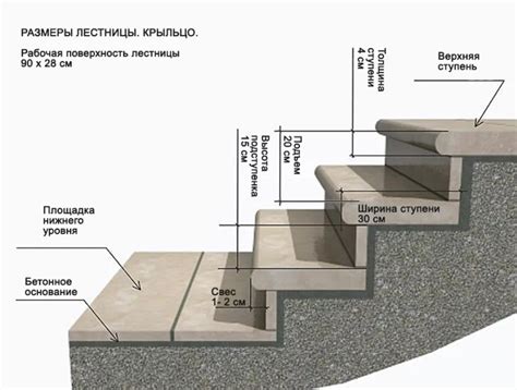 Типы покрытия ступенек из бетона: выбор между керамической плиткой, камнем и деревянными планками