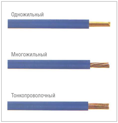 Типы проводников и их применение