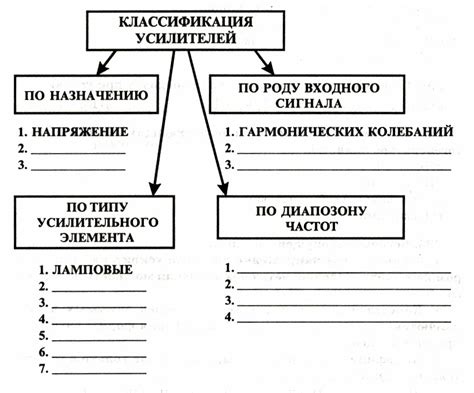 Типы усилителей: классификация и примеры