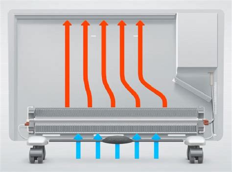 Тип нагревательного элемента: сравнение нагревательных спиралей и инфракрасных панелей