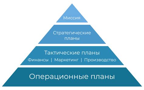 Точное планирование ходов: как создать стратегию партии