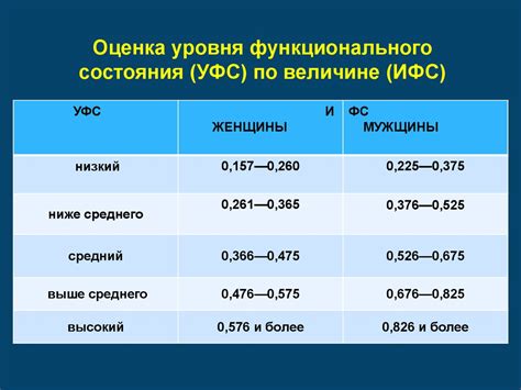 Традиционные способы определения состояния здоровья по телесным сигналам