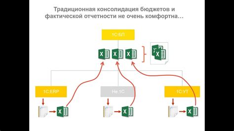 Трансформация функции выживания в функцию благосостояния