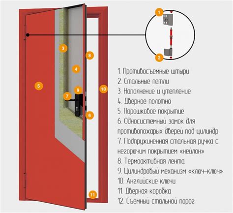 Требования к использованию противопожарных дверей