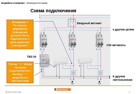 Требования к установке аварийного освещения в соответствии с законодательством