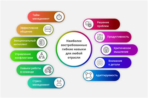 Тренировка руководителя в мире гремлинов: необходимые навыки и умения