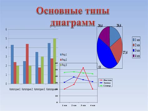 Третий метод: использование графиков и диаграмм