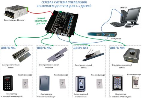 Третий этап: соединение яблочного устройства с компьютером