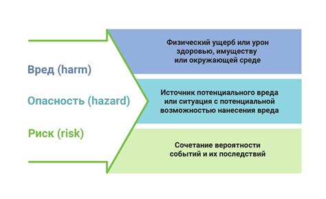 Трудности и риски при рабочем взаимодействии с автоматизированной транспортной информацией на Газели: правила и советы для успешной работы