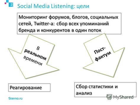 Тщательное обозрение репутации бренда и реагирование на отзывы и комментарии