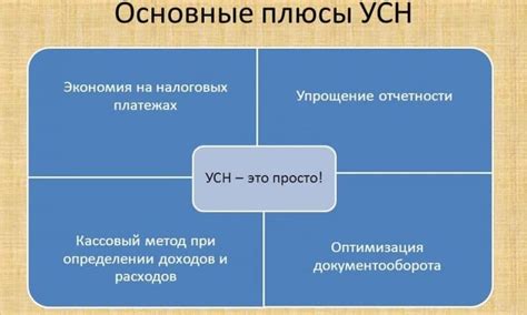 УСН: подходящие для каждой группы предпринимателей