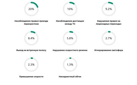 Увеличение вероятности происшествий и аварий на дорогах