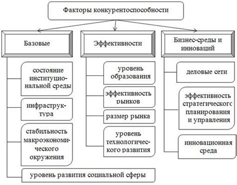 Увеличение конкурентоспособности на международном рынке