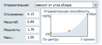 Увеличение отражательной способности поверхности