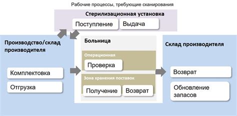 Увеличение продуктивности труда с помощью инновационной технологии ТФП Санэд