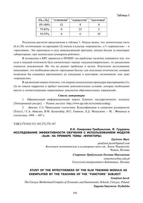 Увеличение эффективности с использованием разбора модуля Производительности