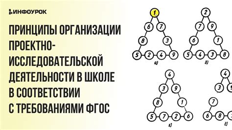 Увлекательное многообразие деятельности в соответствии с требованиями ФГОС