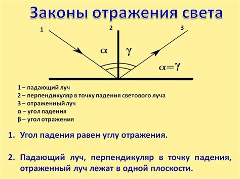 Угол падения и угол отражения