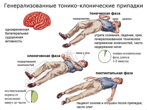 Угроза потери сознания и судорог