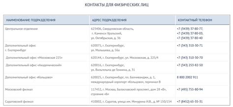 Удобное расположение для клиентов Меткомбанка