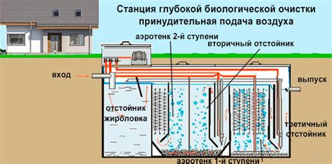 Удобство использования автономной механизированной системы очистки