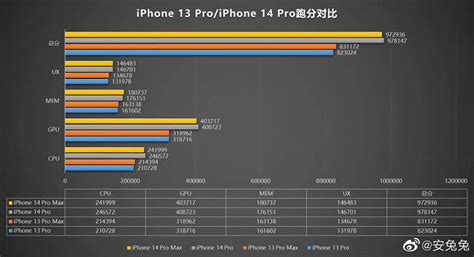 Удобство и эффективность: Максимизация производительности на iPhone