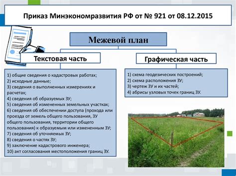 Узнайте о требованиях к земельным участкам и условиях их использования