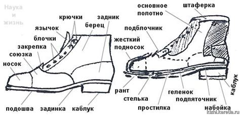 Узорные узлы: как создать выразительные детали на обуви