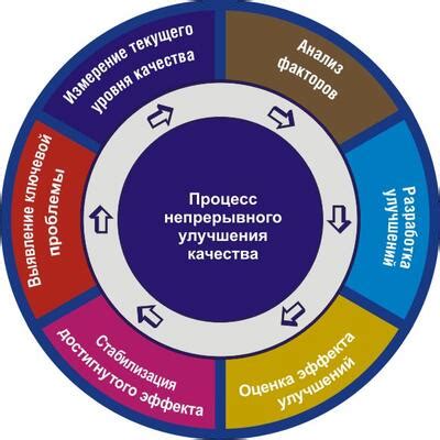 Улучшение качества и инновационность продукции тюссо