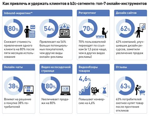 Улучшение качества товаров или услуг для привлечения клиентов