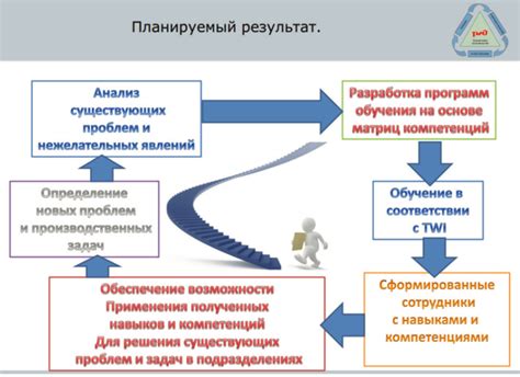 Улучшение профессиональных навыков и повышение квалификации