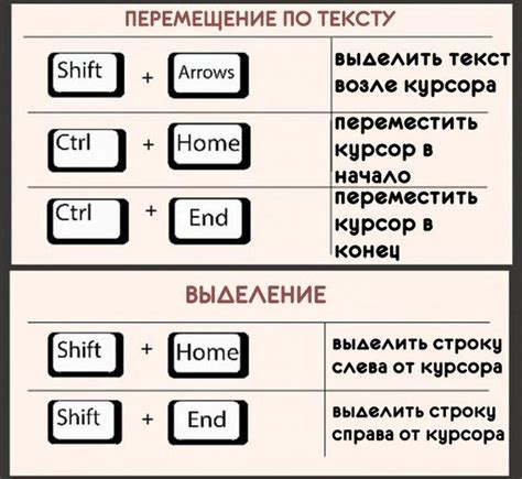 Улучшение работы клавиатуры: дополнительные советы и рекомендации