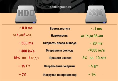 Улучшение работы SSD на операционной системе Windows