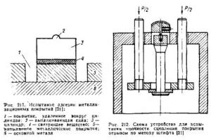 Улучшение сцепления между мастика и основой