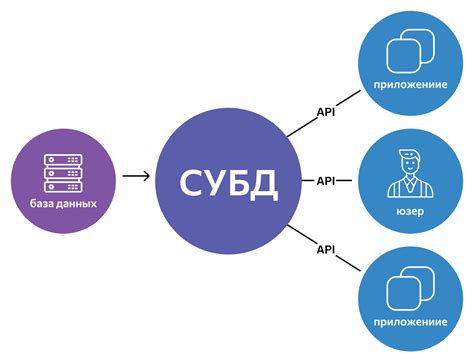 Улучшение управления версиями базы данных в dbv2: эффективные рекомендации