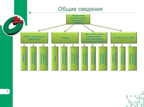 Улучшение уровня обслуживания и качества сервиса автомобиля: уникальные возможности и преимущества