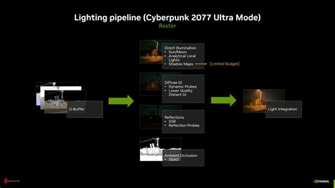 Улучшения при активации технологии Ray Tracing