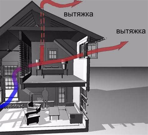 Улучшить естественную вентиляцию