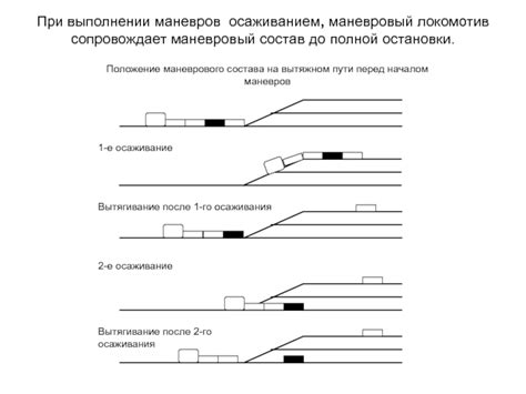 Уместная идентификация движения при выполнении маневров