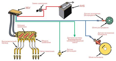 Уникальные особенности работы системы зажигания автомобиля ВАЗ 2112