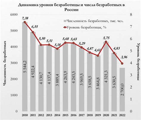 Уникальные характеристики и динамика использования навесных средств в игровом мире
