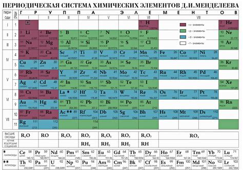 Уникальный аспект упорядоченности элементов в таблице как важного аспекта их изучения и практического применения