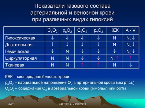 Уникальный раздел: Реакция узревшего организма на внешние агрессоры