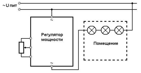 Уникальный раздел статьи: Особенности вычисления уровня освещенности в помещении