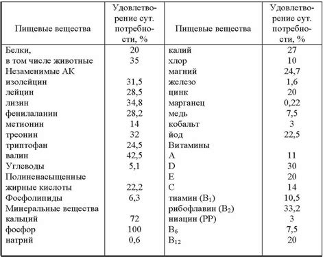 Уникальный состав и биологическая ценность