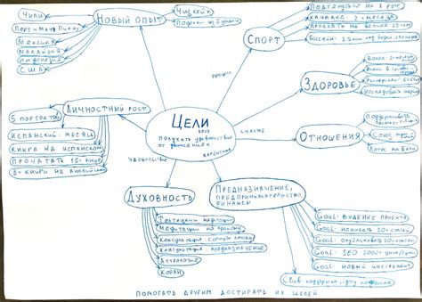 Упоминание планов на будущее